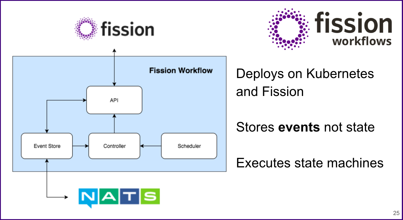 fission-wfs-image